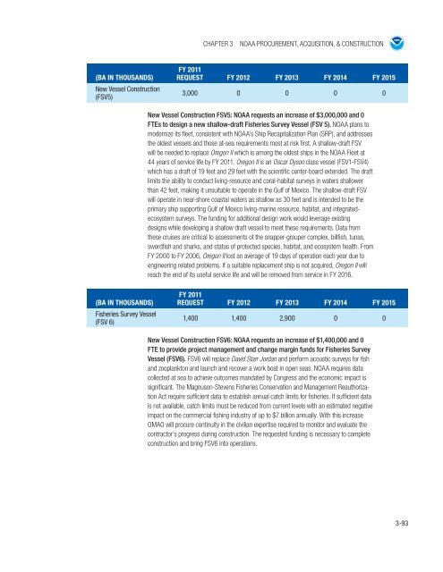 Chapter 3: NOAA Procurement, Acquisition and Construction