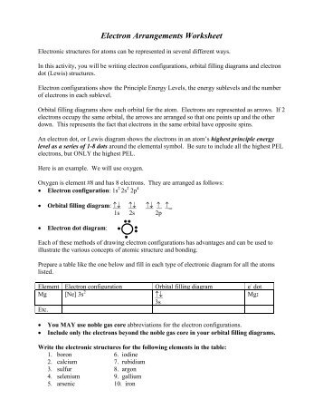 Electron Arrangements Worksheet