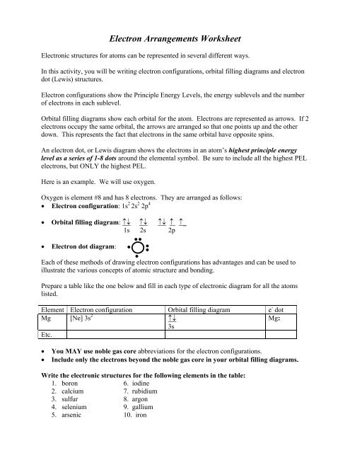 Electron Configuration Chart Worksheet