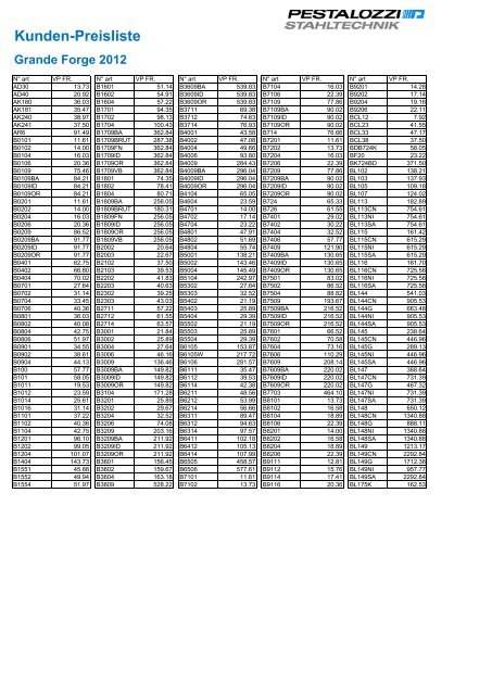 Kunden-Preisliste Grande Forge 2012 - Stahltechnik