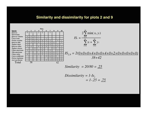 Indirect gradient analysis - Alaska Geobotany Center