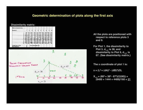 Indirect gradient analysis - Alaska Geobotany Center