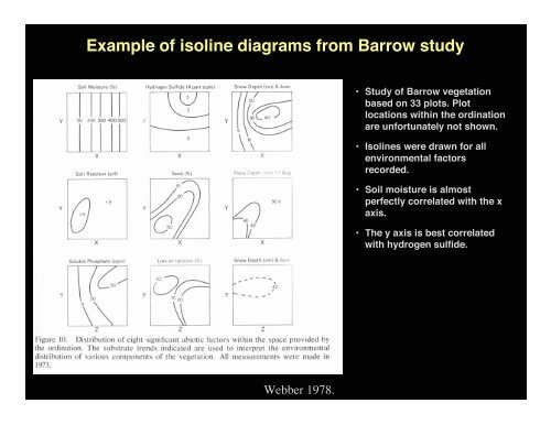 Indirect gradient analysis - Alaska Geobotany Center