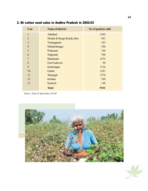 Bt cotton in Andhra Pradesh: a three-year assessment - IndiaGMInfo