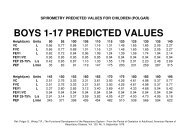 Polgar Child Predicted Values - Vitalograph