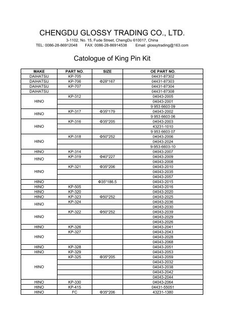 King Pin Kit - ChengDu Glossy Trading Co., Ltd.