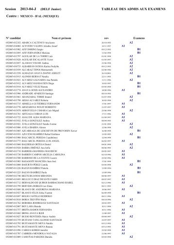 TABLEAU DES ADMIS AUX EXAMENS