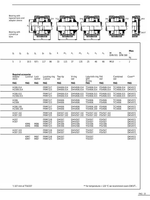 FAG SNV Plummer Blocks - Reliance Bearing