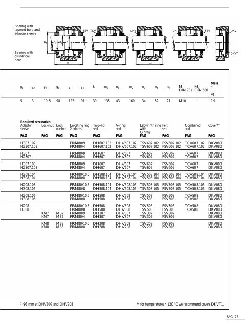 FAG SNV Plummer Blocks - Reliance Bearing