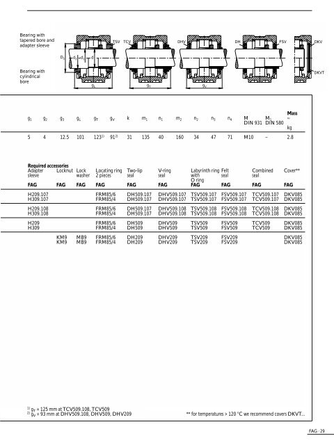 FAG SNV Plummer Blocks - Reliance Bearing