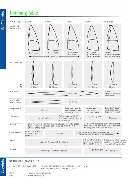 470 Tuning Guide E01 - North Sails - One Design