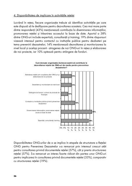 ReÃ¾eaua ONG pentru Prevenirea Dezastrelor - AsociaÅ£ia ALMA-RO