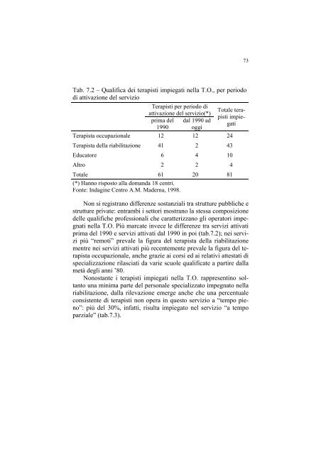 Terapia_occupazionale_161 - Compagnia di San Paolo