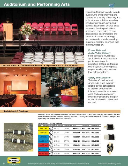 Brochure - Hubbell Premise Wiring