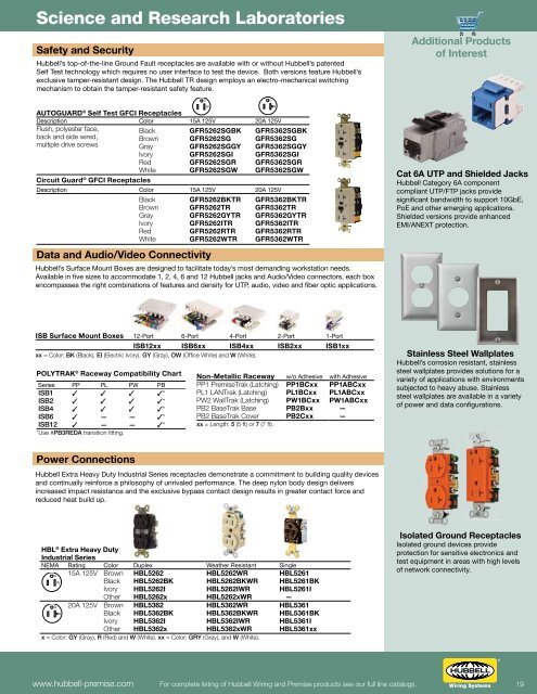 Brochure - Hubbell Premise Wiring