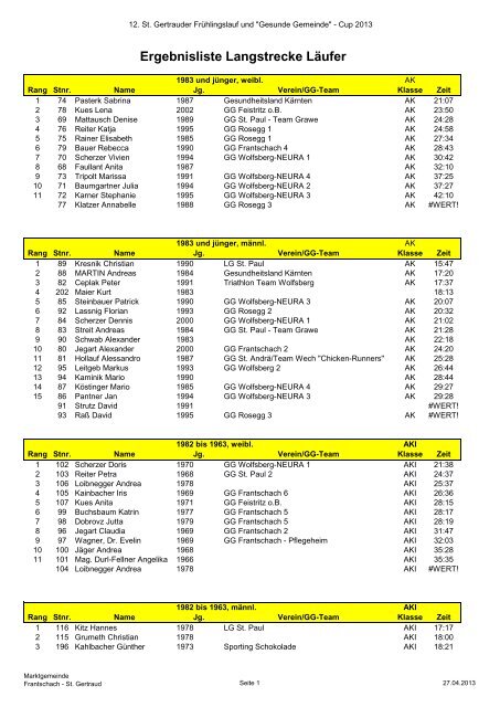 Ergebnisliste Langstrecke LÃ¤ufer - Marktgemeinde Frantschach - St ...