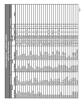 Lebanon Reporter Marriage Index - By Groom - H