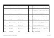 Beer list with descriptions 2012 as amended - Norwich and Norfolk ...