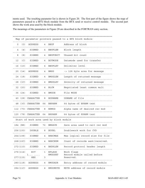 Software Reference Manual - NetEx