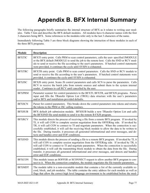 Software Reference Manual - NetEx