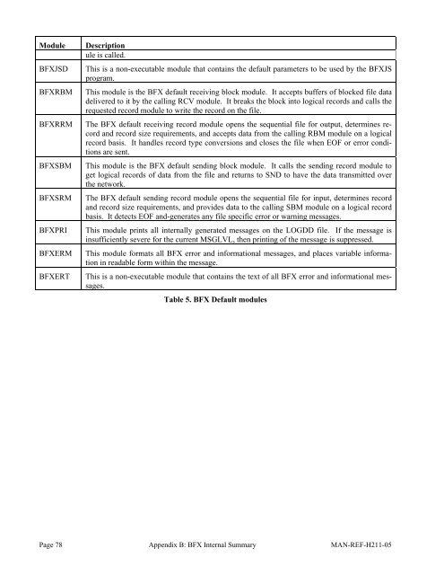 Software Reference Manual - NetEx