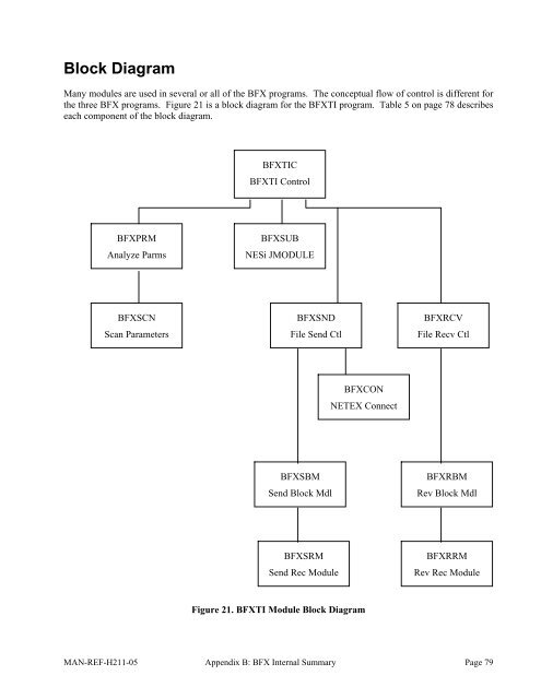 Software Reference Manual - NetEx