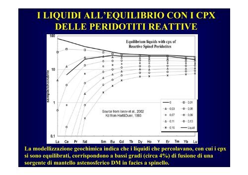 Erro-Tobbio - UpperMantle.com