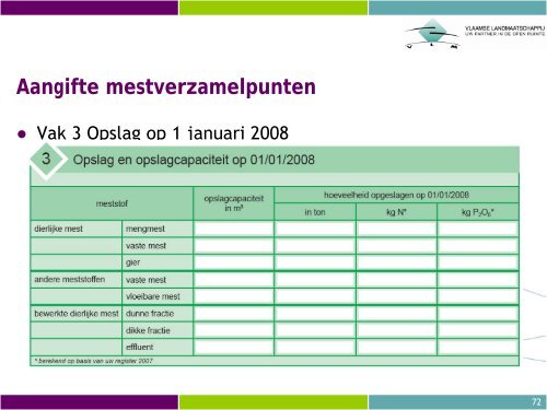 Aangifte mestproductie en -gebruik