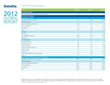 metrics in tabular form - Deloitte