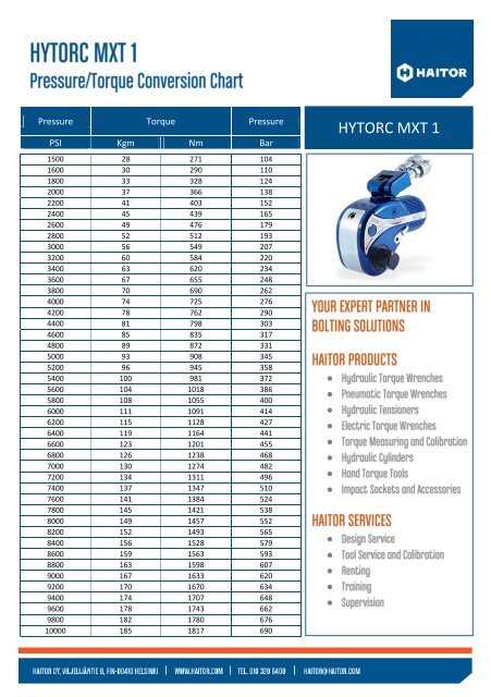 Pressure Torque Conversion Chart