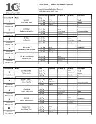 Round One - Day One (PDF 92 KB) - World Barista Championship