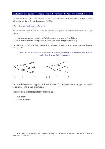 Evaluation des options en temps discret : formule de Cox ... - blog.de