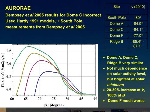 Dome C