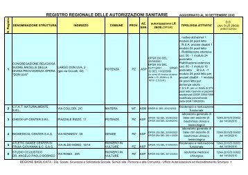 Registro Regionale delle Autorizzazioni Sanitarie - Regione Basilicata