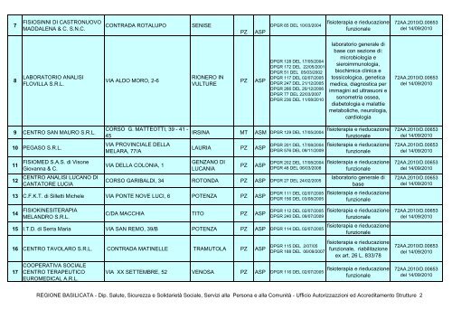 Registro Regionale delle Autorizzazioni Sanitarie - Regione Basilicata