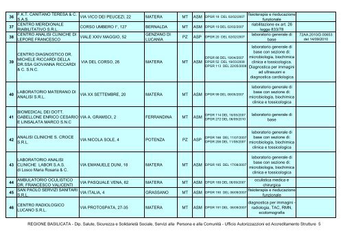 Registro Regionale delle Autorizzazioni Sanitarie - Regione Basilicata