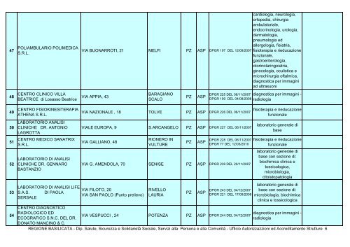 Registro Regionale delle Autorizzazioni Sanitarie - Regione Basilicata