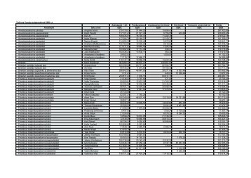 Tallinna Vangla palgaandmed 2009