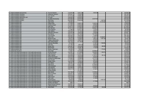 Tallinna Vangla palgaandmed 2009