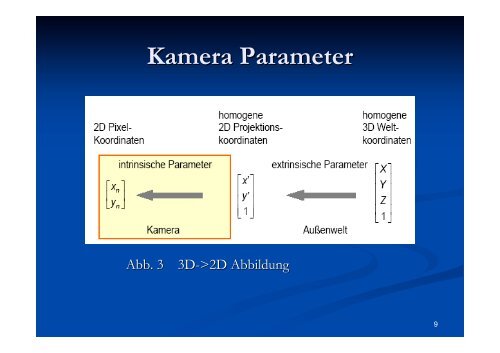 Kamera Kalibrierung - TUM