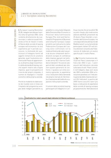 rapporto sul Leasing - Assilea