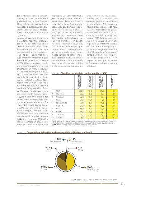 rapporto sul Leasing - Assilea