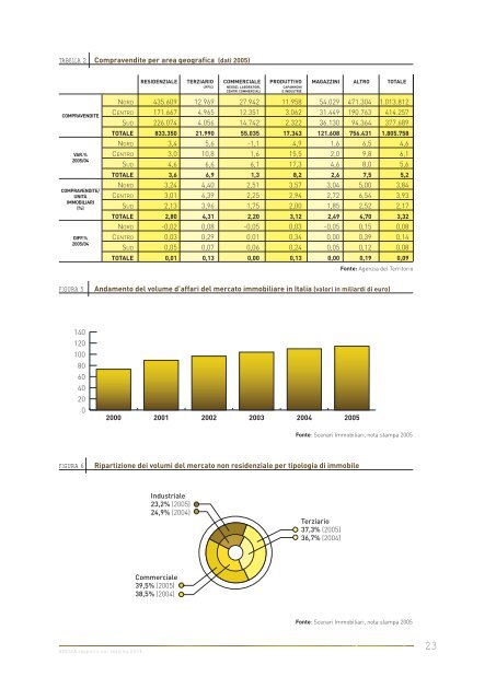 rapporto sul Leasing - Assilea