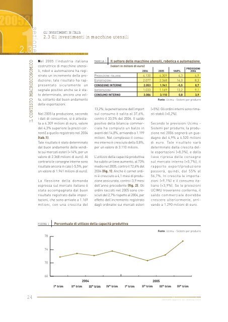 rapporto sul Leasing - Assilea