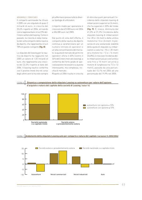 rapporto sul Leasing - Assilea