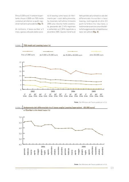 rapporto sul Leasing - Assilea