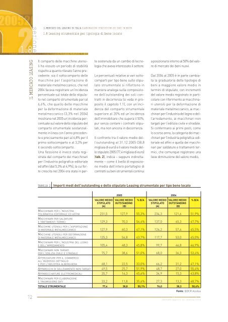 rapporto sul Leasing - Assilea