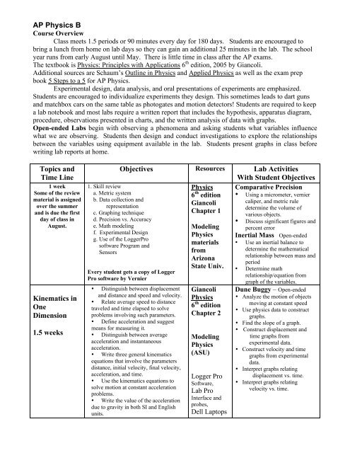 AP Physics B Topics and Time Line Objectives Lab Activities With ...