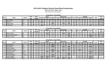 2013 USAPL Collegiate National Powerlifting ... - USA Powerlifting