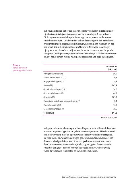 Kunst in cijfers Kunst in cijfers - Rijksoverheid.nl